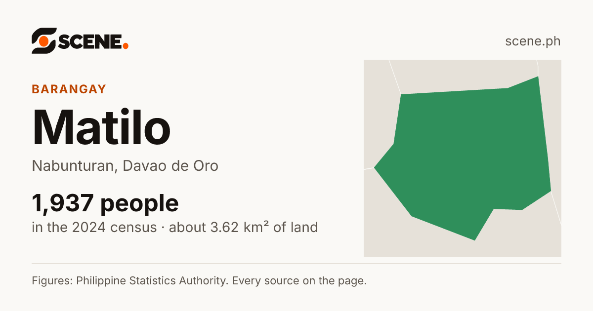 Matilo, Nabunturan, barangay: 1,937 people in the 2024 census