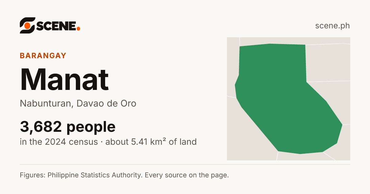 Manat, Nabunturan, barangay: 3,682 people in the 2024 census
