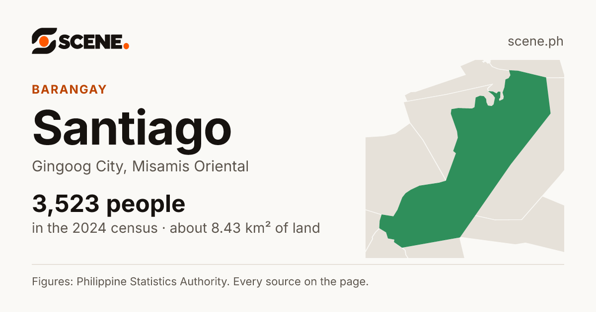 Santiago, Gingoog City, barangay: 3,523 people in the 2024 census