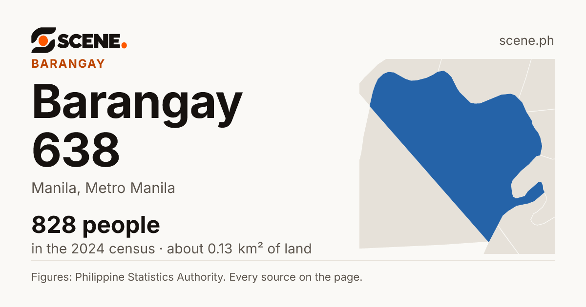 Barangay 638, Manila, barangay: 828 people in the 2024 census