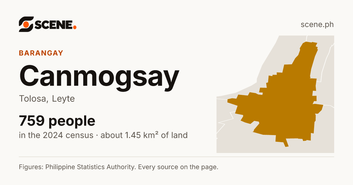 Canmogsay, Tolosa, barangay: 759 people in the 2024 census