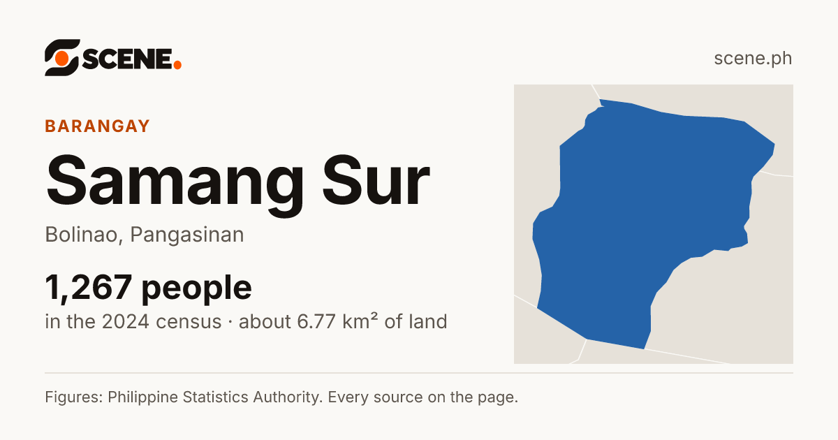 Samang Sur, Bolinao, barangay: 1,267 people in the 2024 census