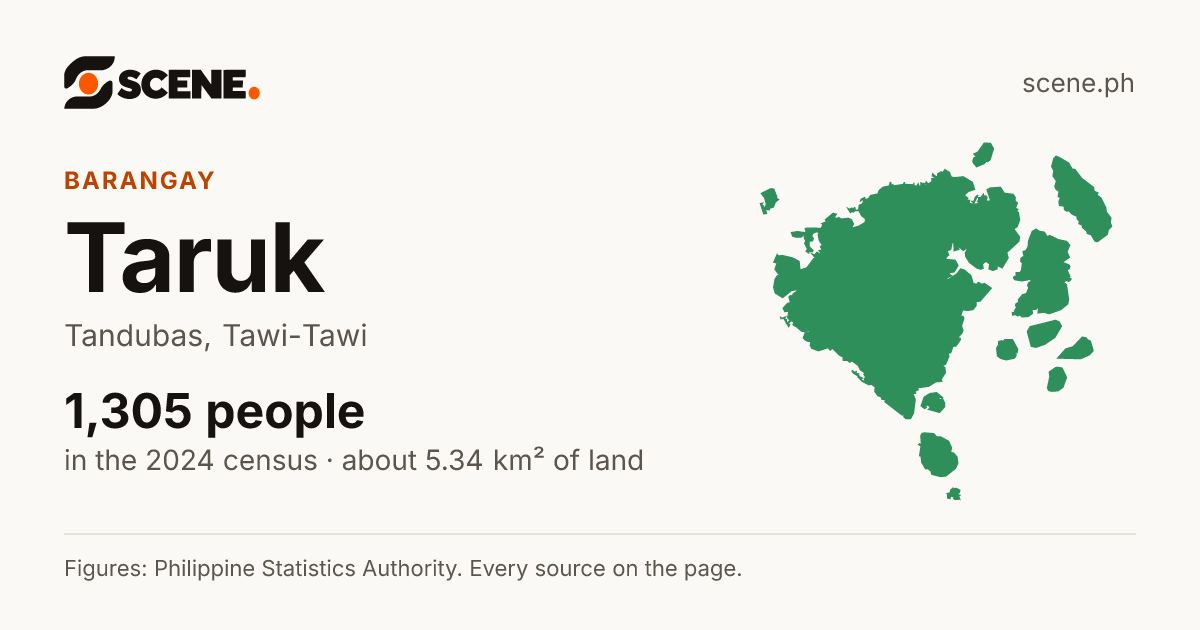 Taruk, Tandubas, barangay: 1,305 people in the 2024 census