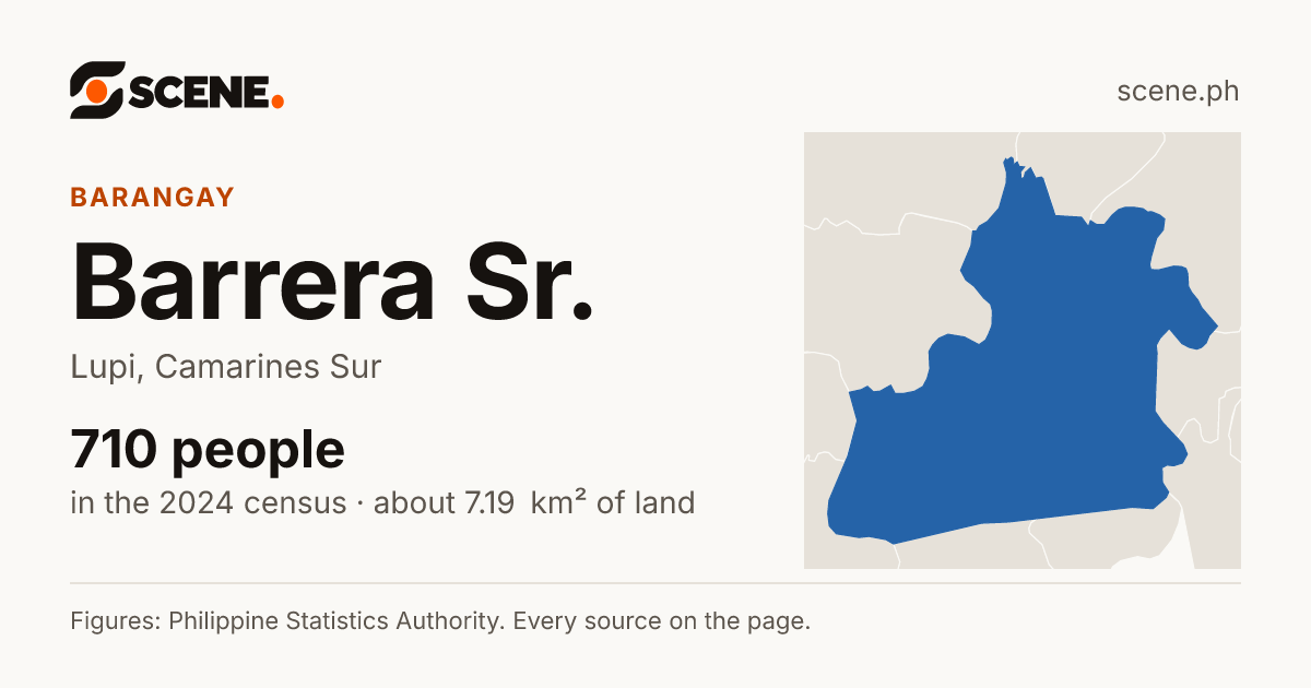 Barrera Sr., Lupi, barangay: 710 people in the 2024 census