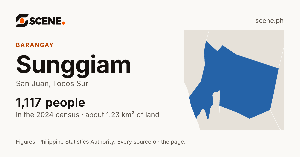 Sunggiam, San Juan, barangay: 1,117 people in the 2024 census
