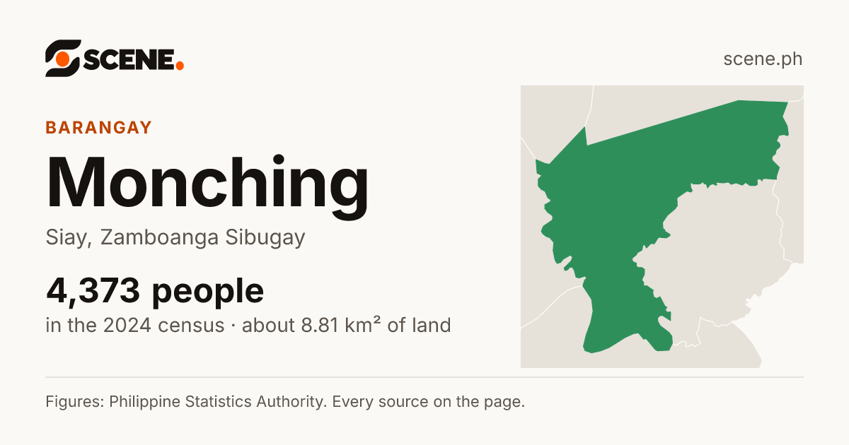 Monching, Siay, barangay: 4,373 people in the 2024 census