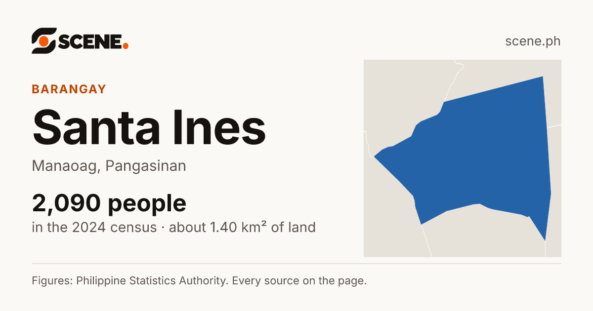 Santa Ines, Manaoag, barangay: 2,090 people in the 2024 census