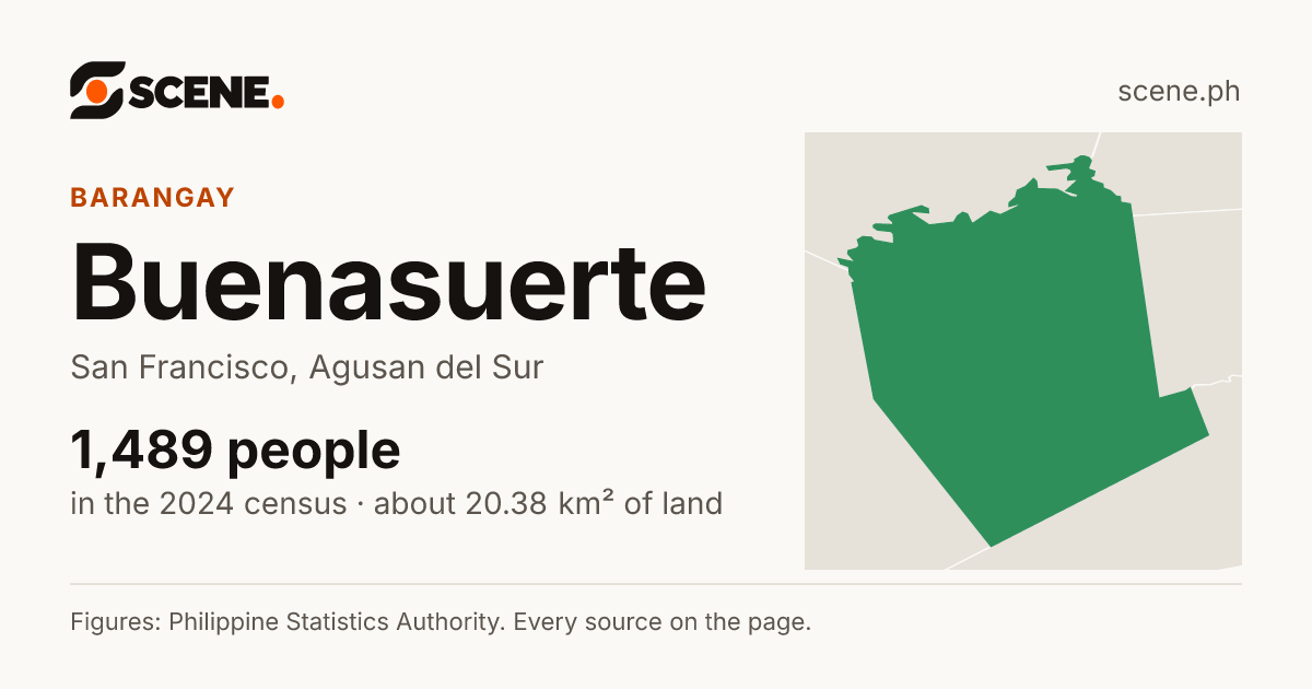 Buenasuerte, San Francisco, barangay: 1,489 people in the 2024 census