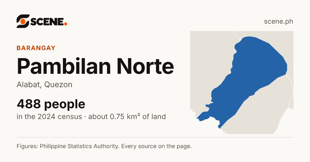Pambilan Norte, Alabat, barangay: 488 people in the 2024 census