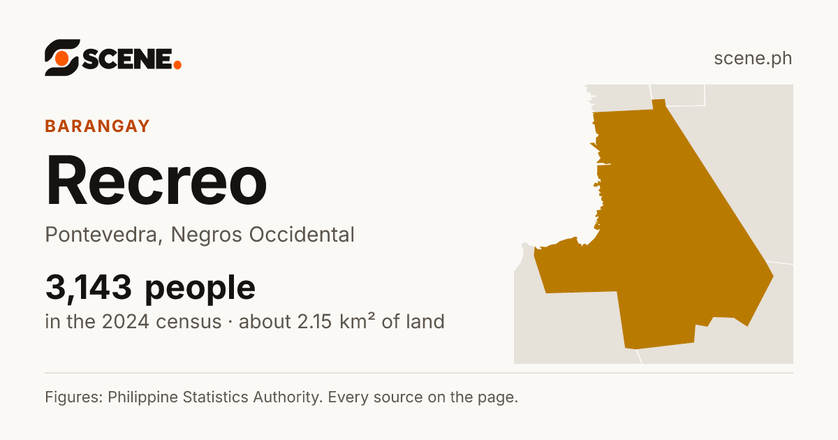 Recreo, Pontevedra, barangay: 3,143 people in the 2024 census