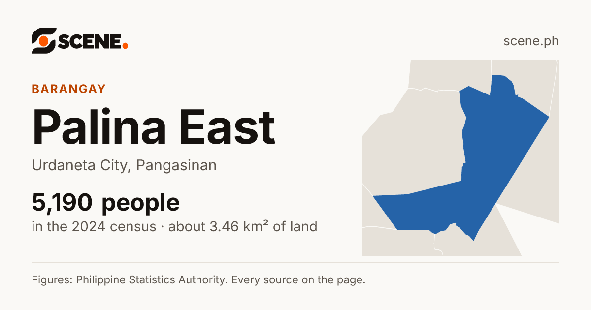Palina East, Urdaneta City, barangay: 5,190 people in the 2024 census