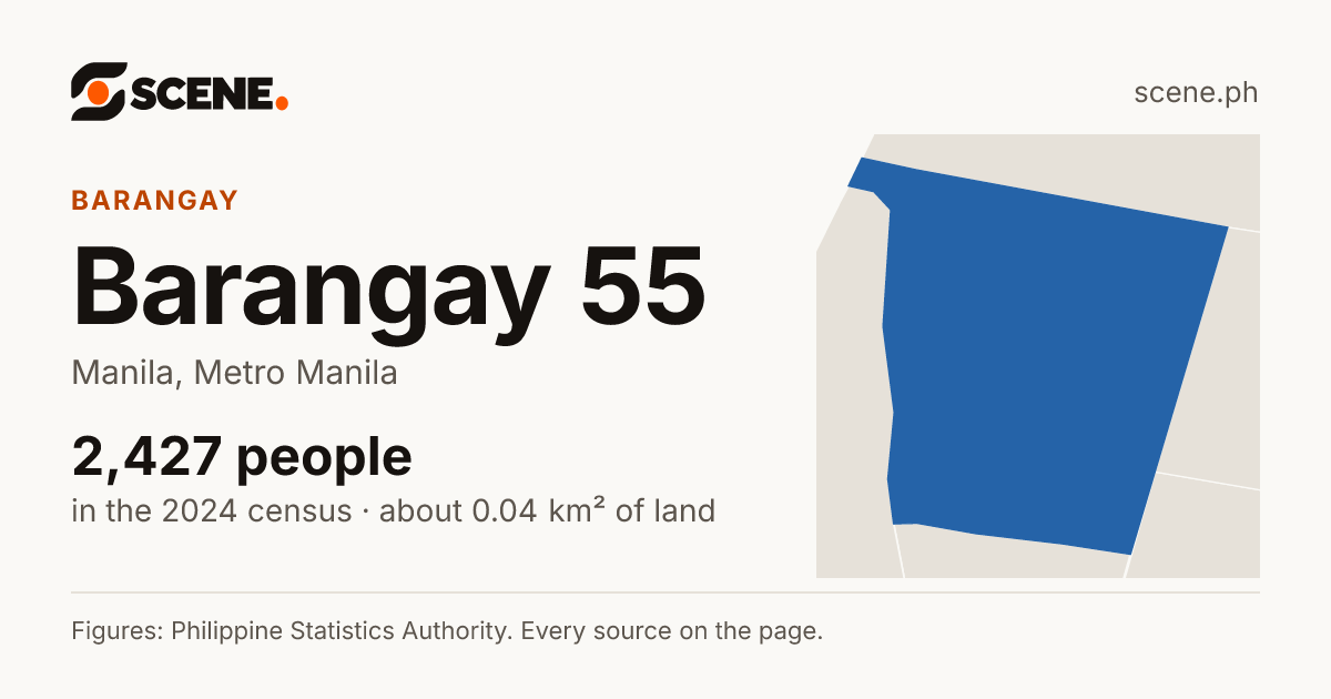 Barangay 55, Manila, barangay: 2,427 people in the 2024 census