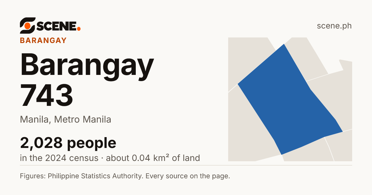 Barangay 743, Manila, barangay: 2,028 people in the 2024 census