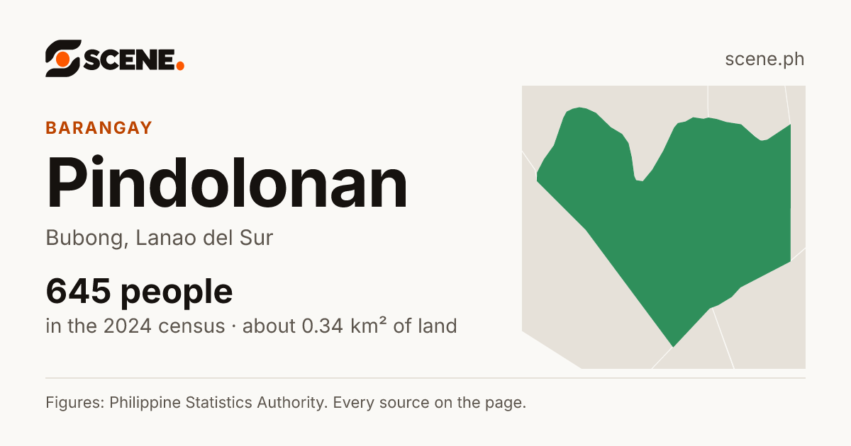 Pindolonan, Bubong, barangay: 645 people in the 2024 census