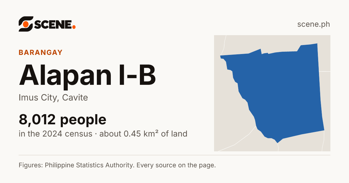 Alapan I-B, Imus City, barangay: 8,012 people in the 2024 census