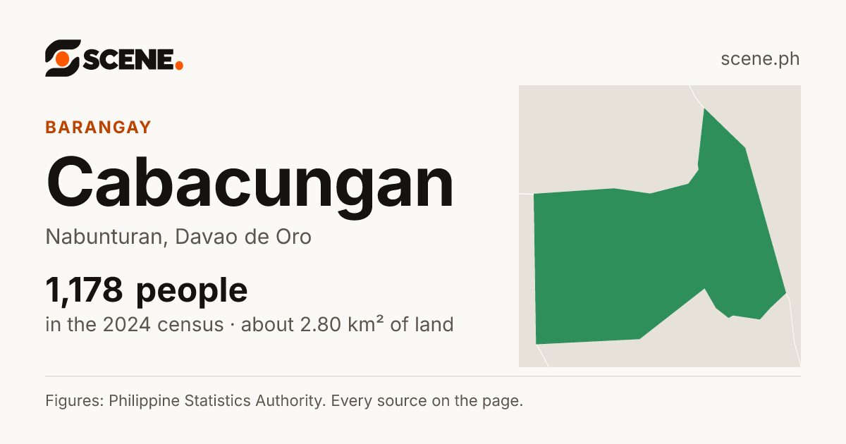 Cabacungan, Nabunturan, barangay: 1,178 people in the 2024 census