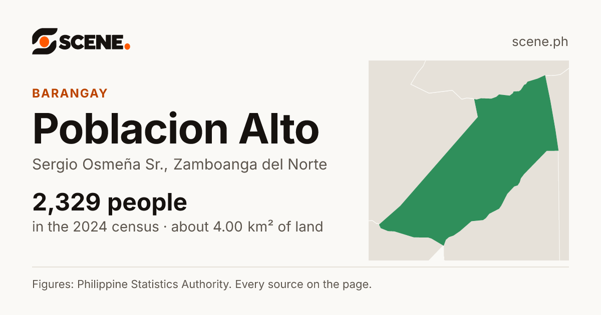 Poblacion Alto, Sergio Osmeña Sr., barangay: 2,329 people in the 2024 census