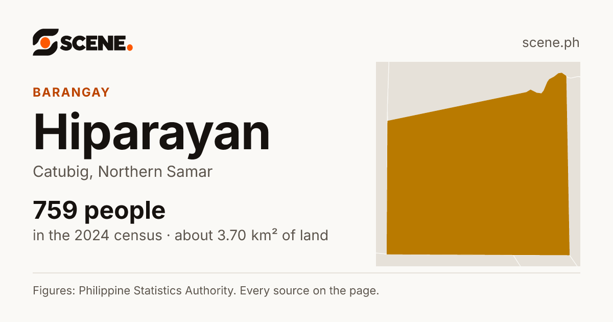 Hiparayan, Catubig, barangay: 759 people in the 2024 census