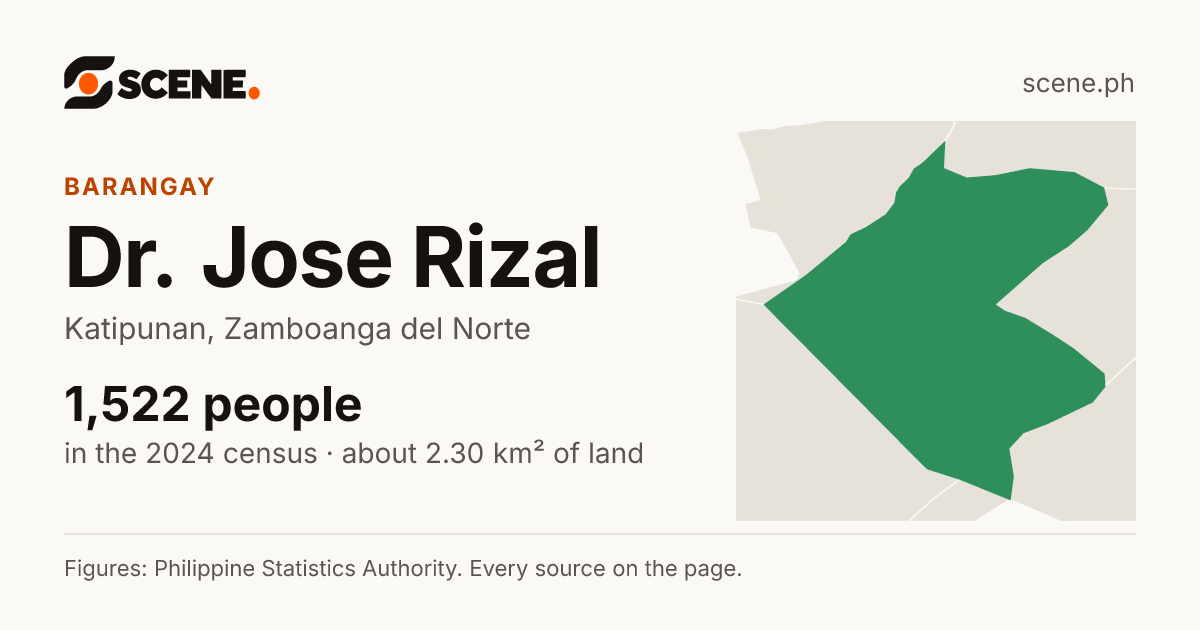 Dr. Jose Rizal, Katipunan, barangay: 1,522 people in the 2024 census