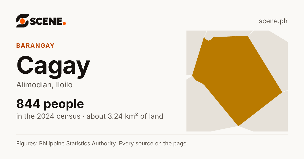 Cagay, Alimodian, barangay: 844 people in the 2024 census