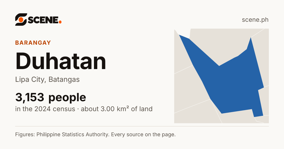 Duhatan, Lipa City, barangay: 3,153 people in the 2024 census