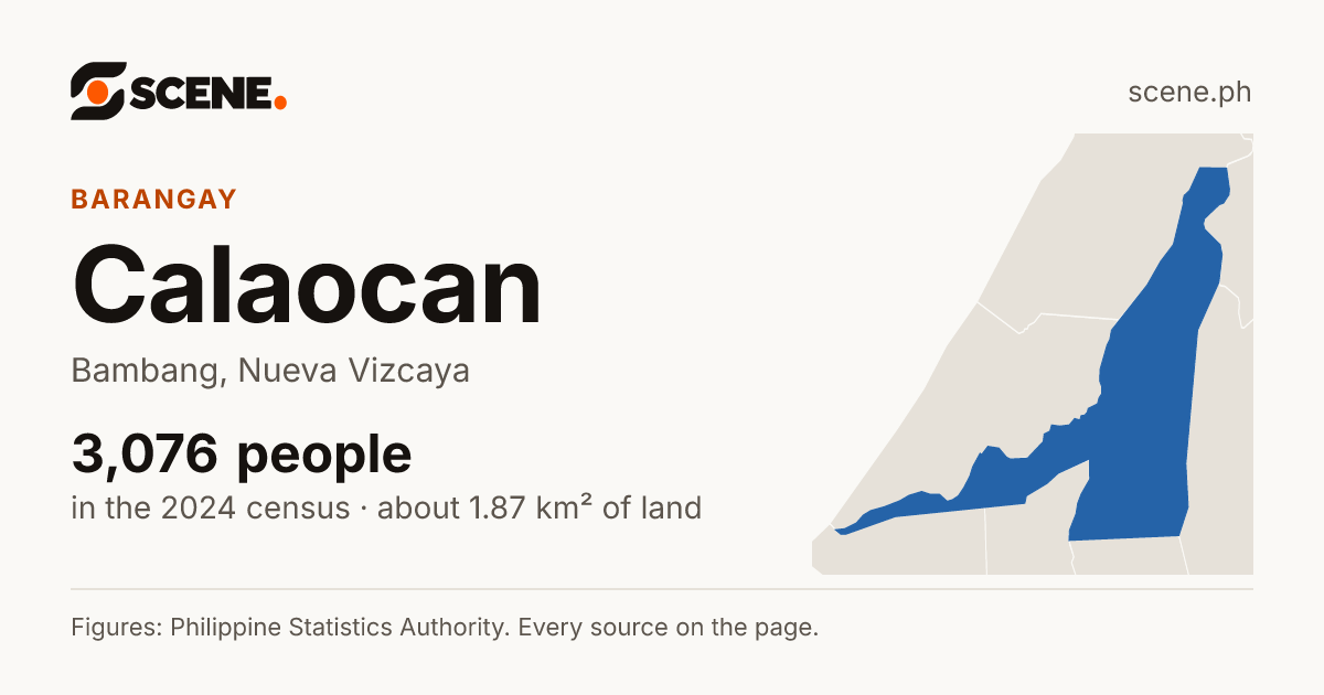 Calaocan, Bambang, barangay: 3,076 people in the 2024 census