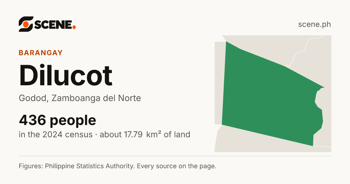 Dilucot, Godod, barangay: 436 people in the 2024 census