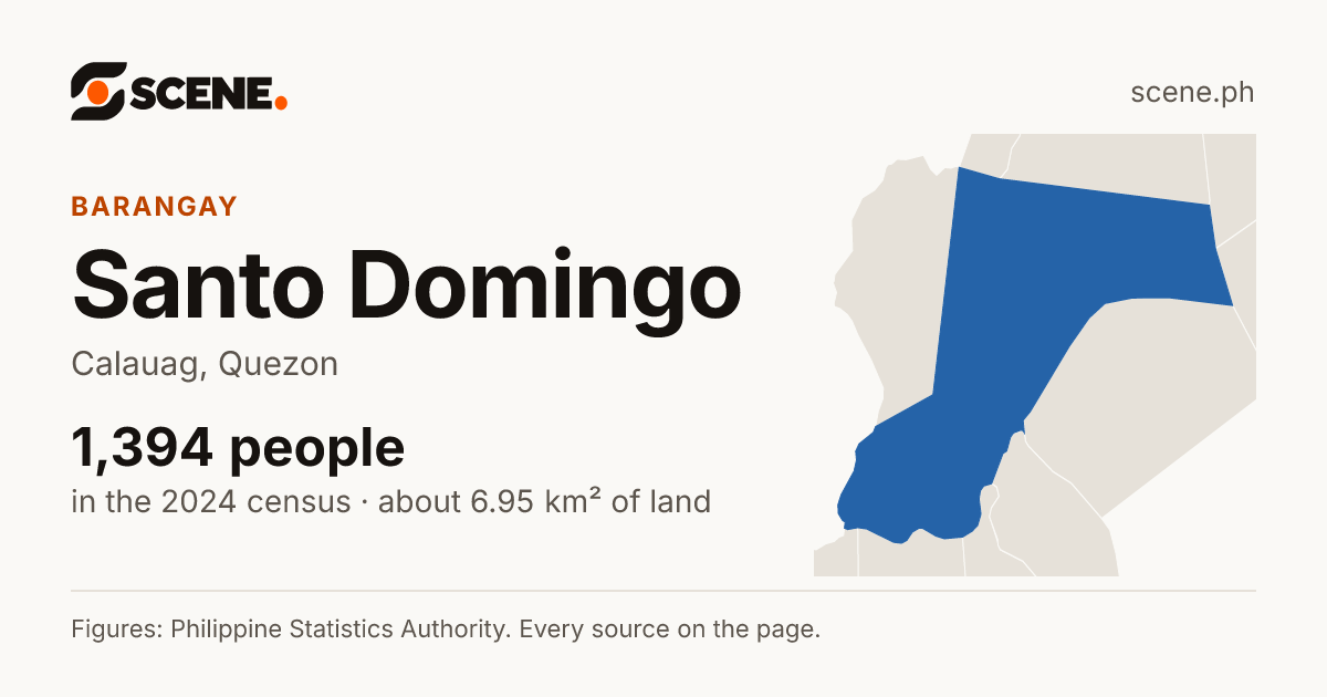 Santo Domingo, Calauag, barangay: 1,394 people in the 2024 census