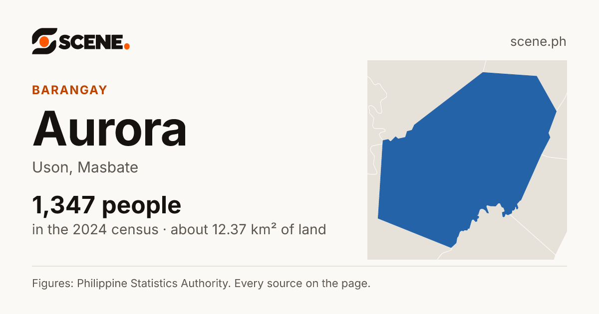 Aurora, Uson, barangay: 1,347 people in the 2024 census