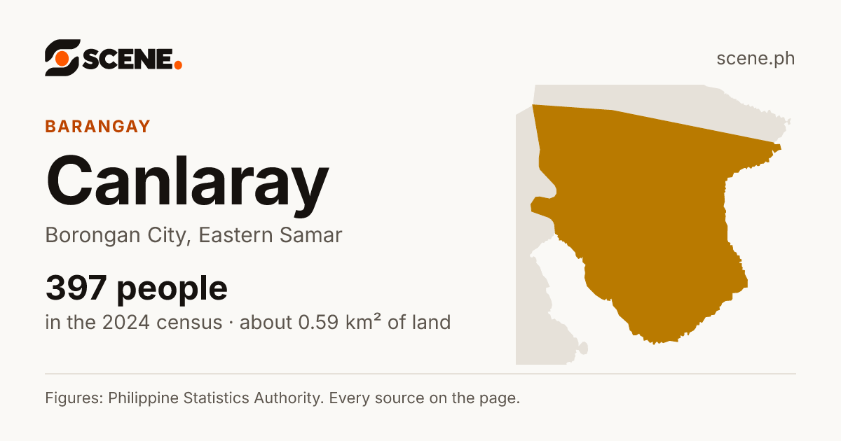 Canlaray, Borongan City, barangay: 397 people in the 2024 census
