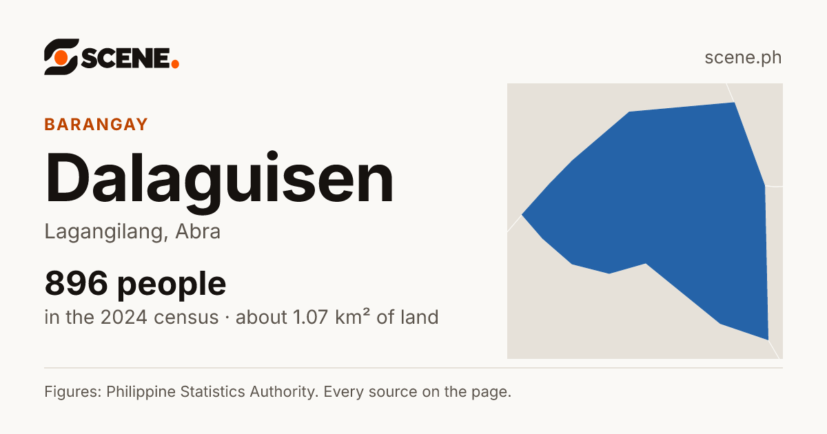 Dalaguisen, Lagangilang, barangay: 896 people in the 2024 census