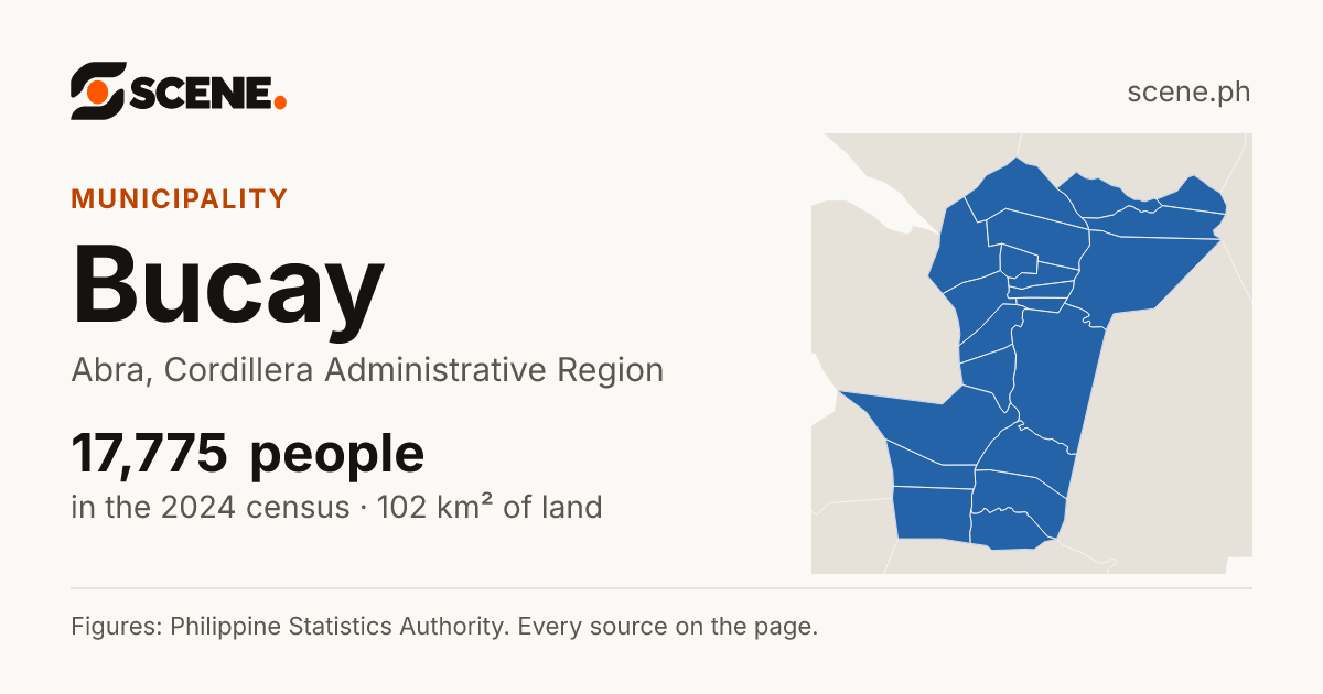 Bucay, Abra, municipality: 17,775 people in the 2024 census