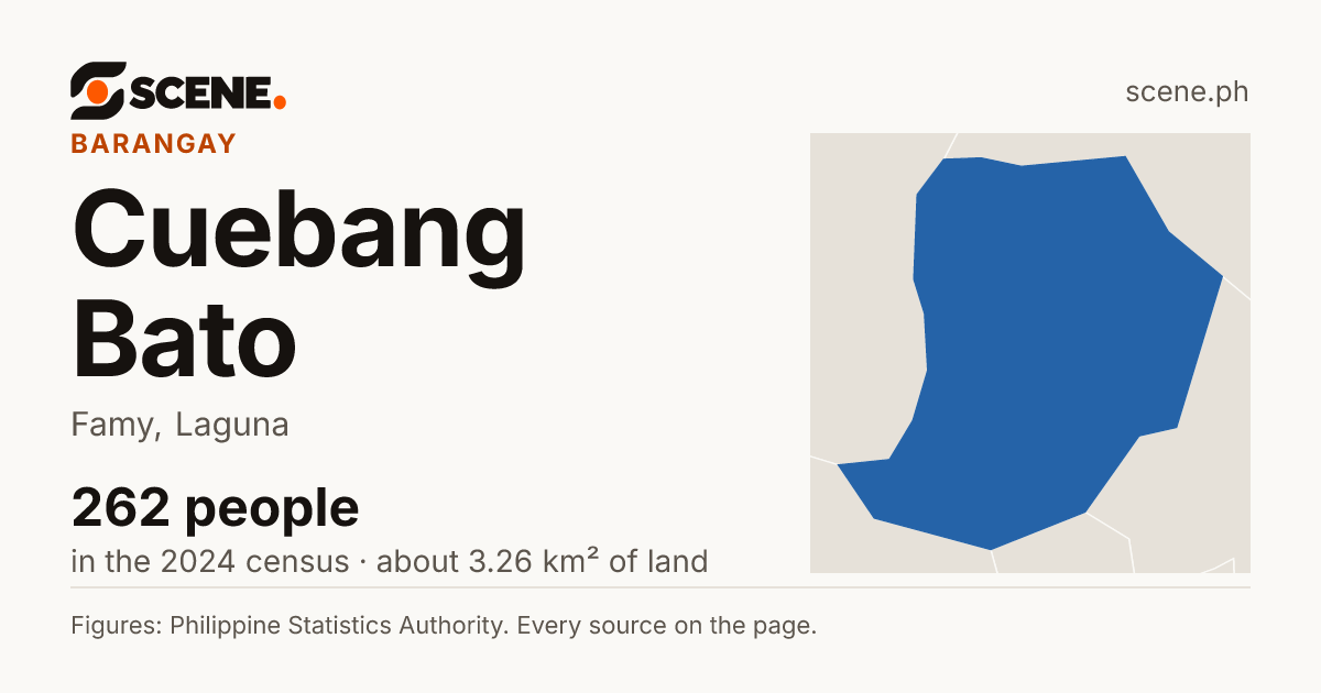 Cuebang Bato, Famy, barangay: 262 people in the 2024 census