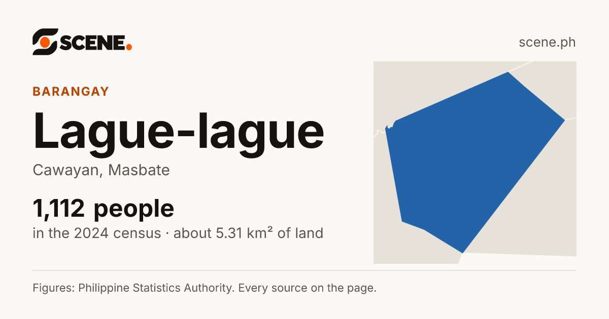 Lague-lague, Cawayan, barangay: 1,112 people in the 2024 census