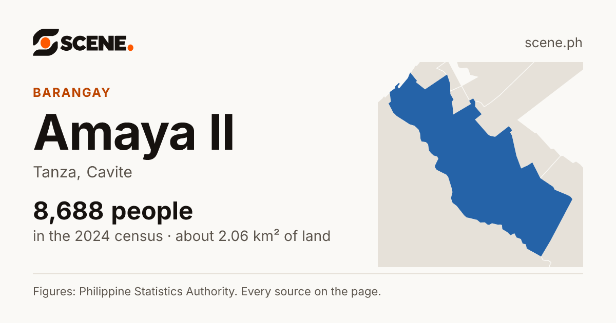 Amaya II, Tanza, barangay: 8,688 people in the 2024 census
