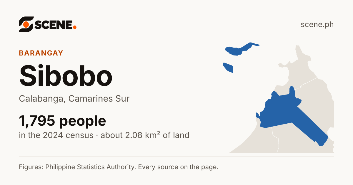 Sibobo, Calabanga, barangay: 1,795 people in the 2024 census