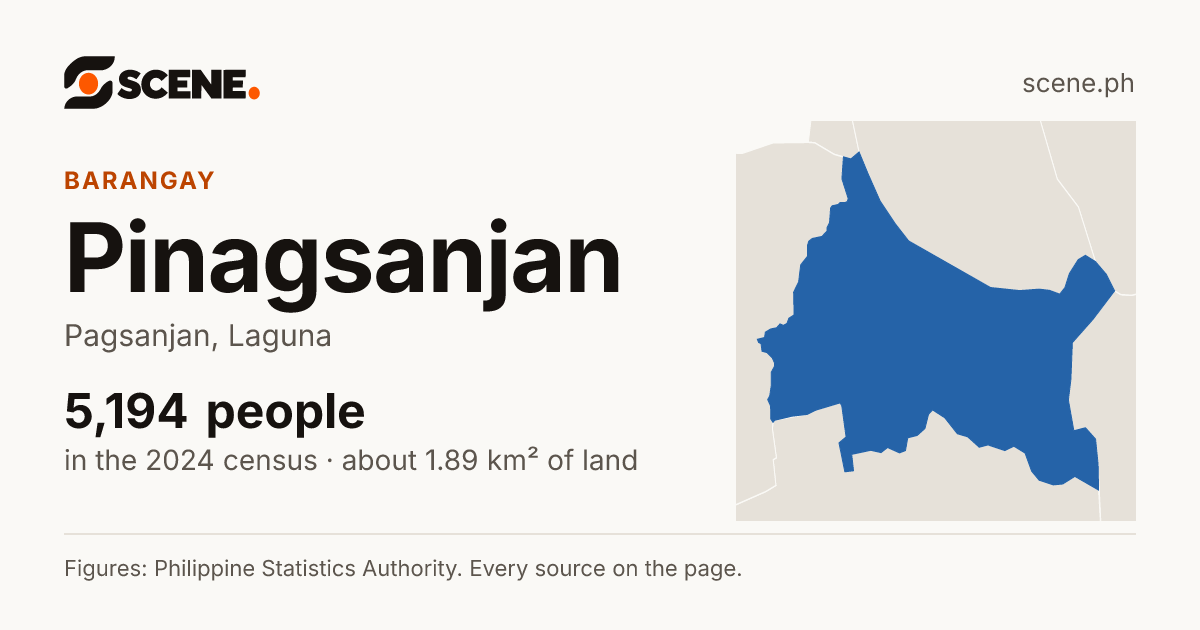 Pinagsanjan, Pagsanjan, barangay: 5,194 people in the 2024 census