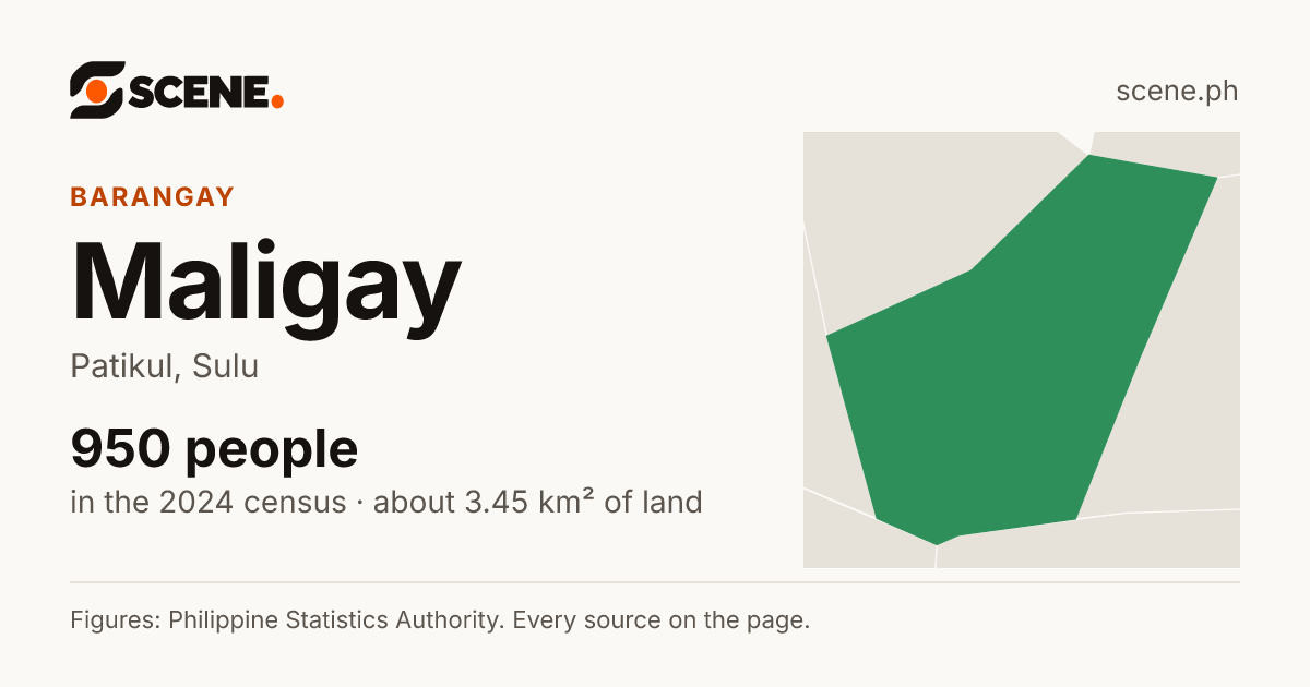 Maligay, Patikul, barangay: 950 people in the 2024 census