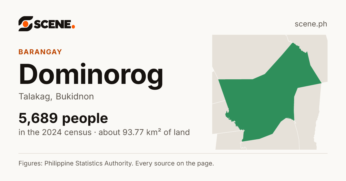 Dominorog, Talakag, barangay: 5,689 people in the 2024 census