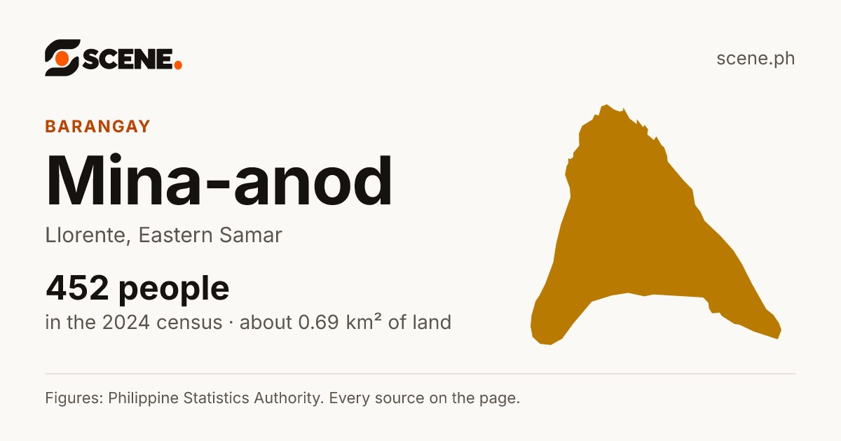 Mina-anod, Llorente, barangay: 452 people in the 2024 census