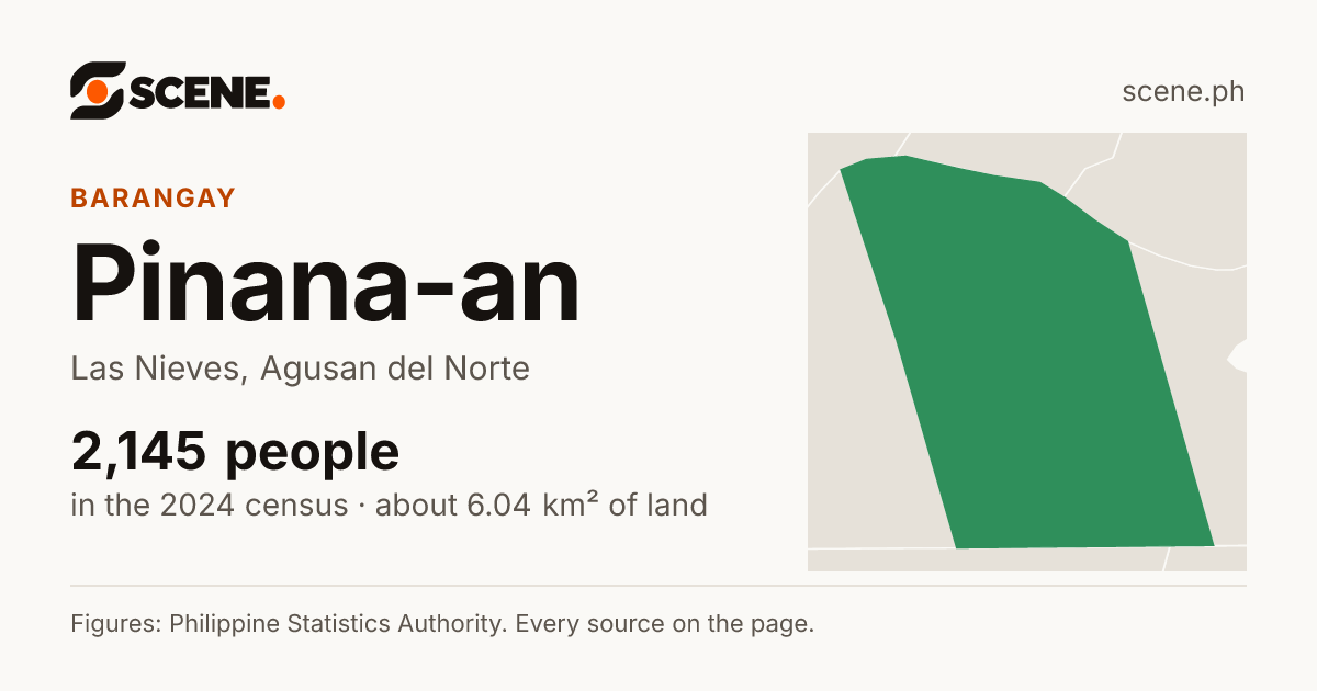Pinana-an, Las Nieves, barangay: 2,145 people in the 2024 census