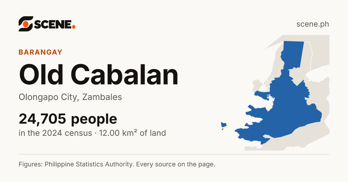 Old Cabalan, Olongapo City, barangay: 24,705 people in the 2024 census