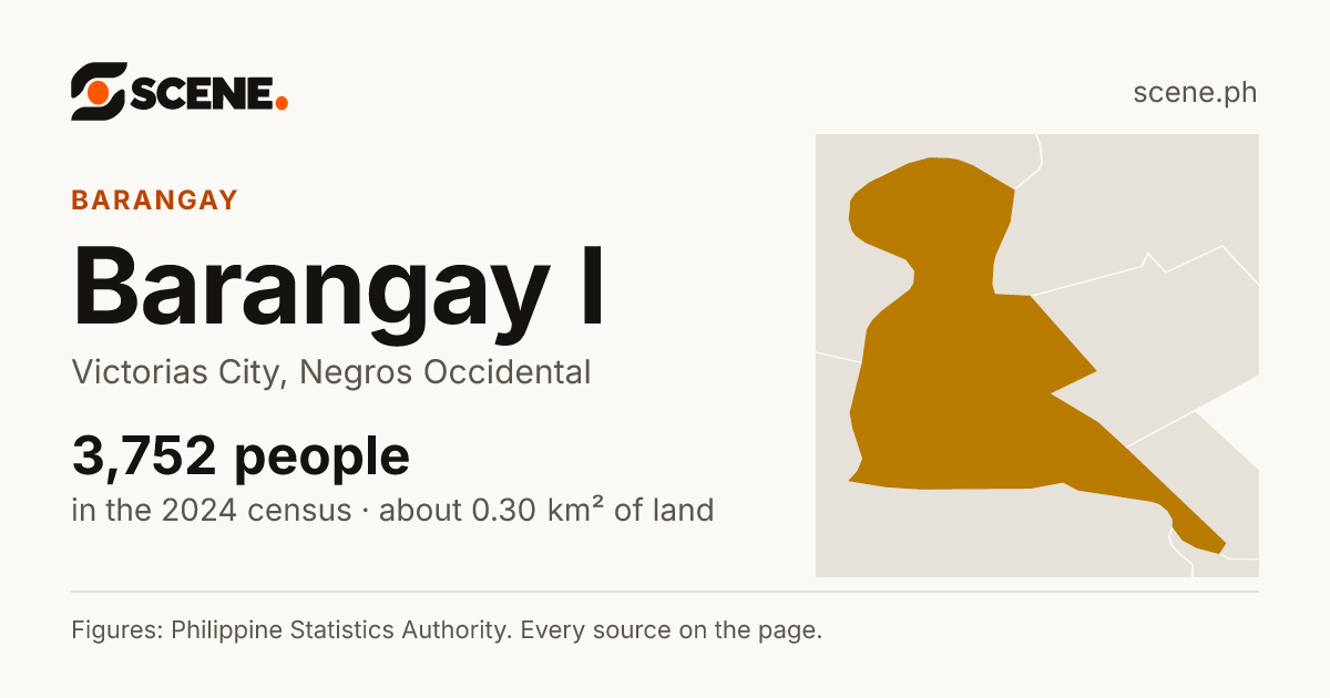 Barangay I, Victorias City, barangay: 3,752 people in the 2024 census