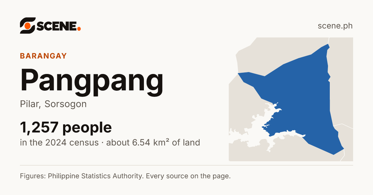 Pangpang, Pilar, barangay: 1,257 people in the 2024 census