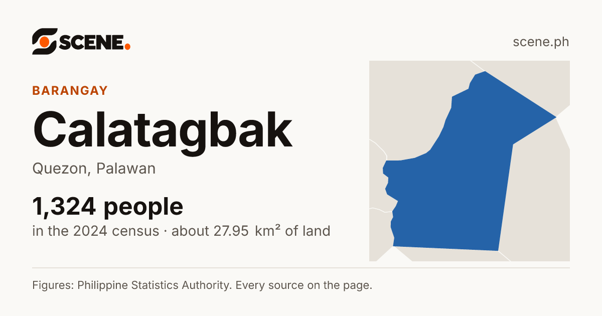 Calatagbak, Quezon, barangay: 1,324 people in the 2024 census
