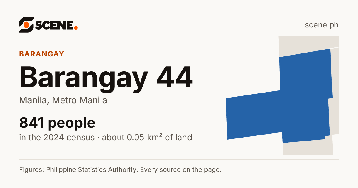 Barangay 44, Manila, barangay: 841 people in the 2024 census