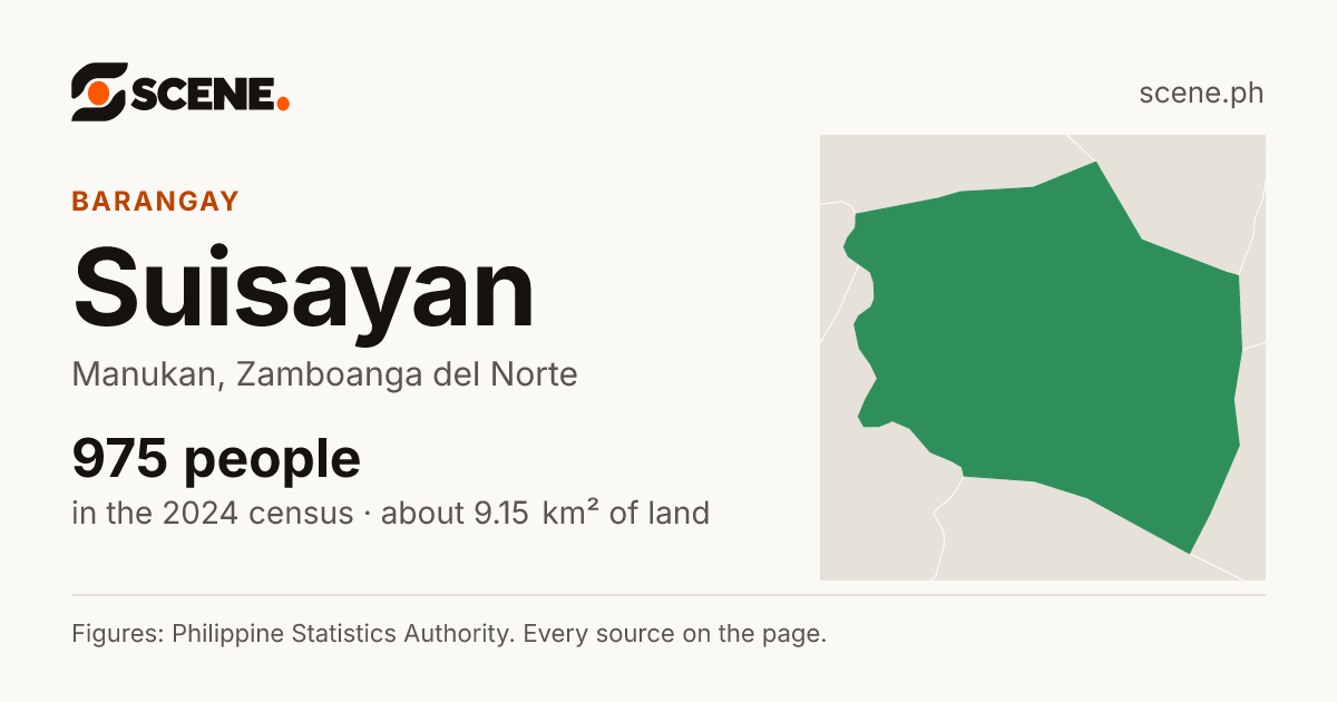 Suisayan, Manukan, barangay: 975 people in the 2024 census