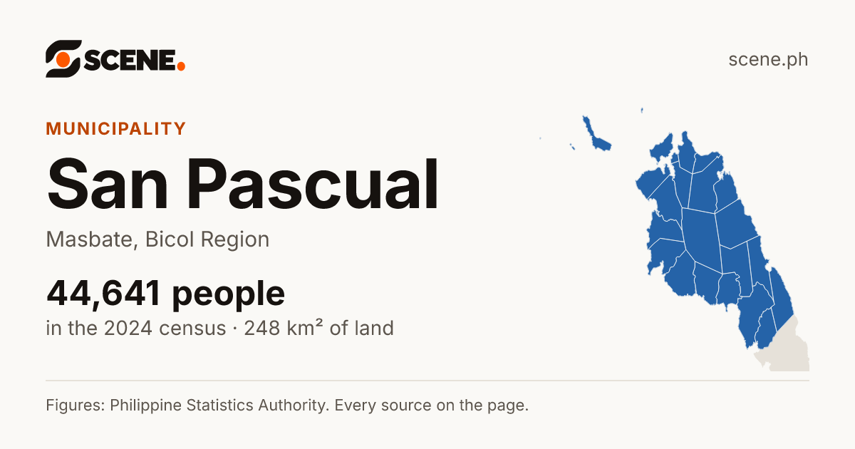 San Pascual, Masbate, municipality: 44,641 people in the 2024 census
