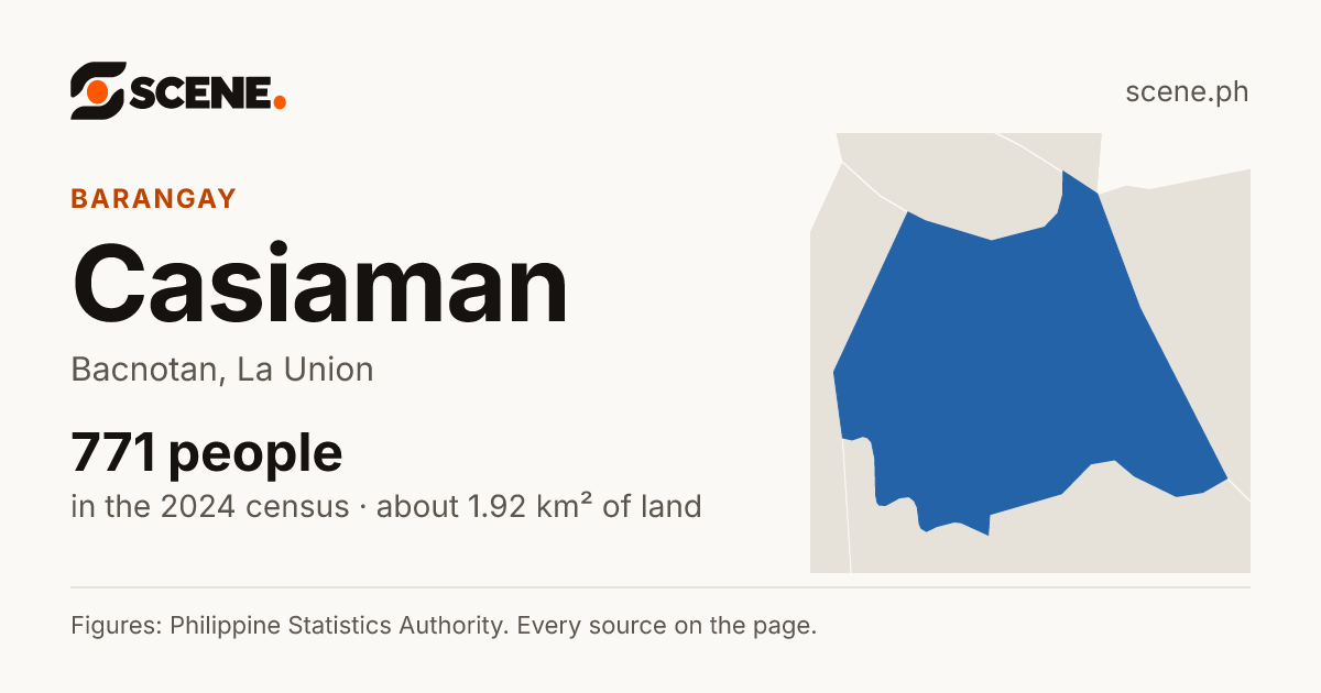 Casiaman, Bacnotan, barangay: 771 people in the 2024 census