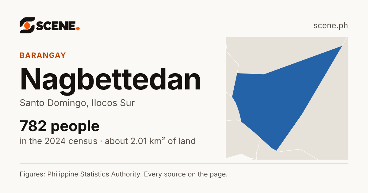 Nagbettedan, Santo Domingo, barangay: 782 people in the 2024 census